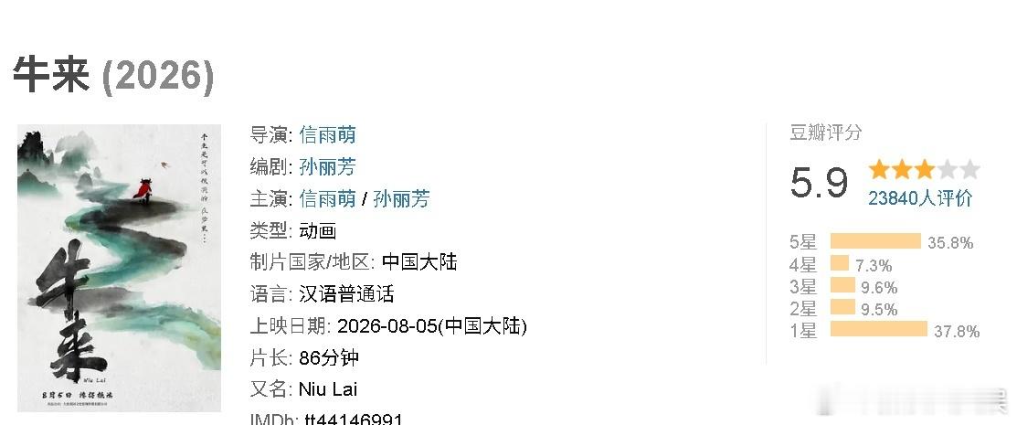 牛来豆瓣5.9分牛来豆瓣开分5.9分 电影《牛来》豆瓣开分5.9，其中35.8%