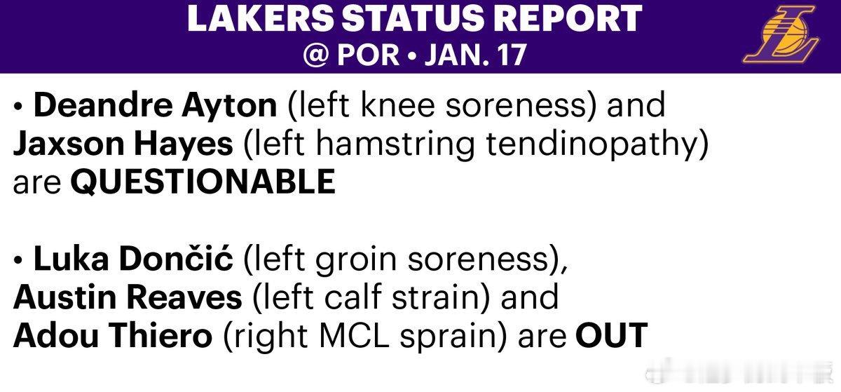 艾顿左膝酸痛，明天对开拓者出战成疑。 