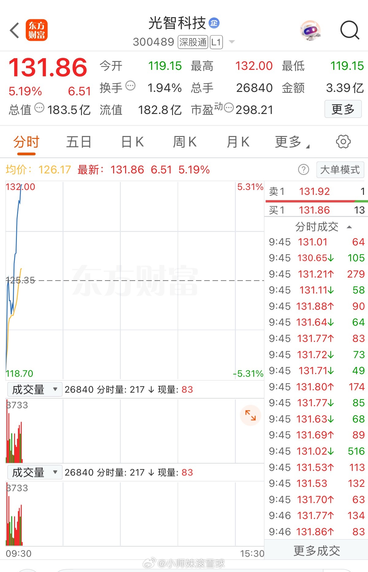 分享图片 