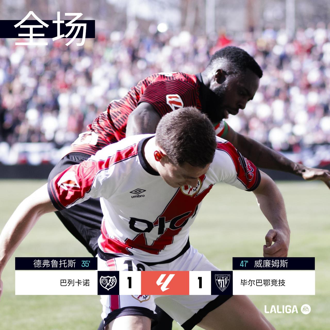 全场 | 巴列卡诺 1-1 毕尔巴鄂竞技

上半场德弗鲁托斯门前抢点破门，巴列卡