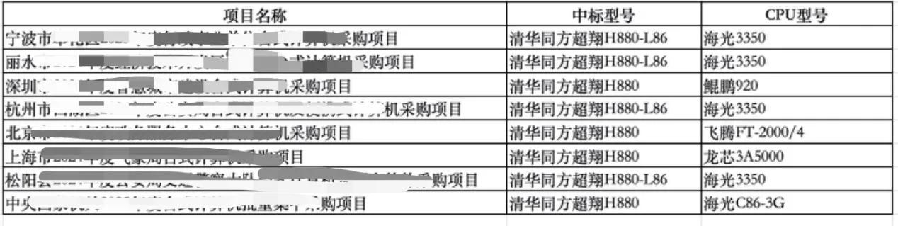 经常中标的头部oem厂商，选型有什么门道？

梳理了同方近期的中标项目，发现他们