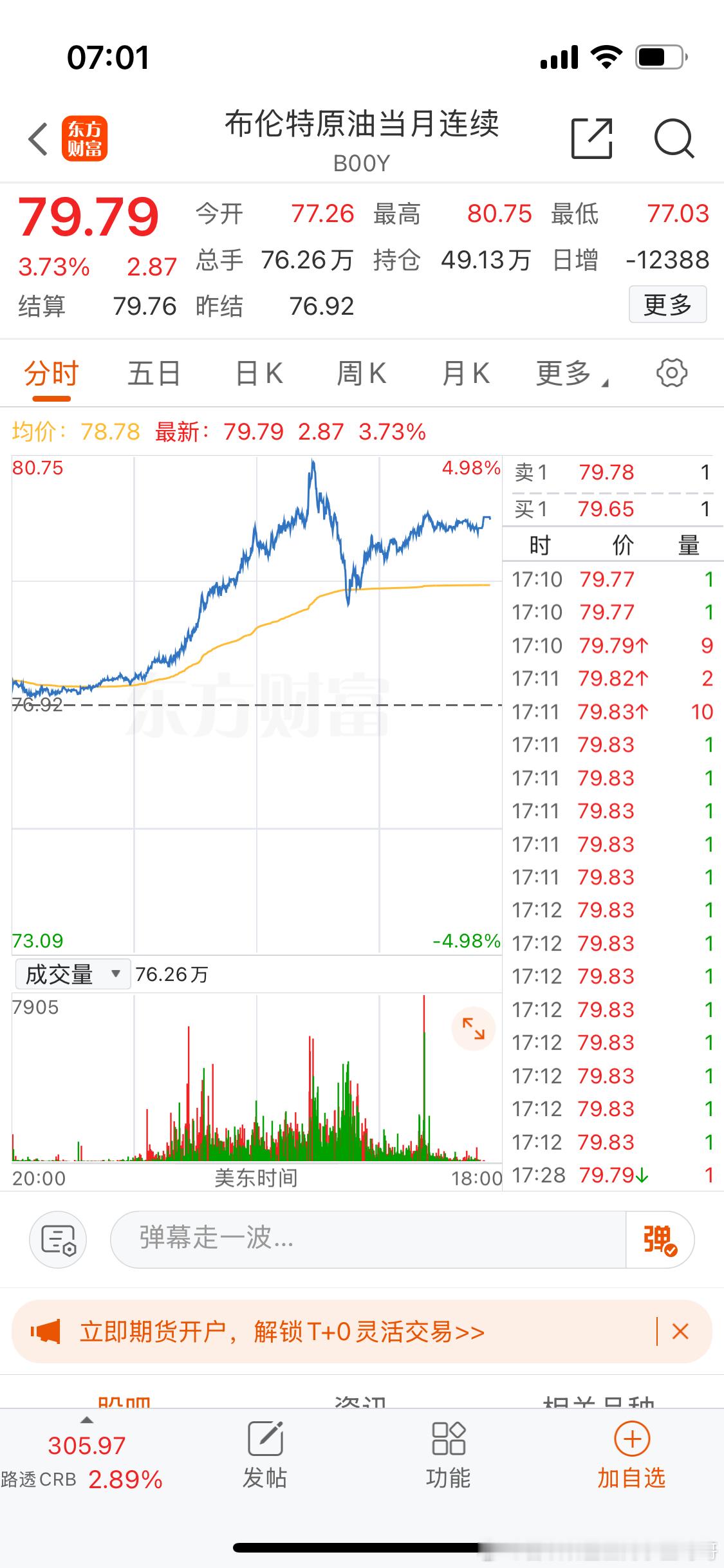 油气双双大涨。重仓油气的周一可开心了… 