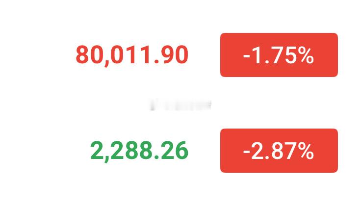 跌的越狠，越能证明老纪的思路顶级！我从2月份就说了要做长线多，短线方面68800