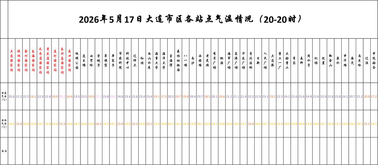 实况：
晚间20：10市区天气多云，气温18.7度，相对湿度78%，吹偏南风，目