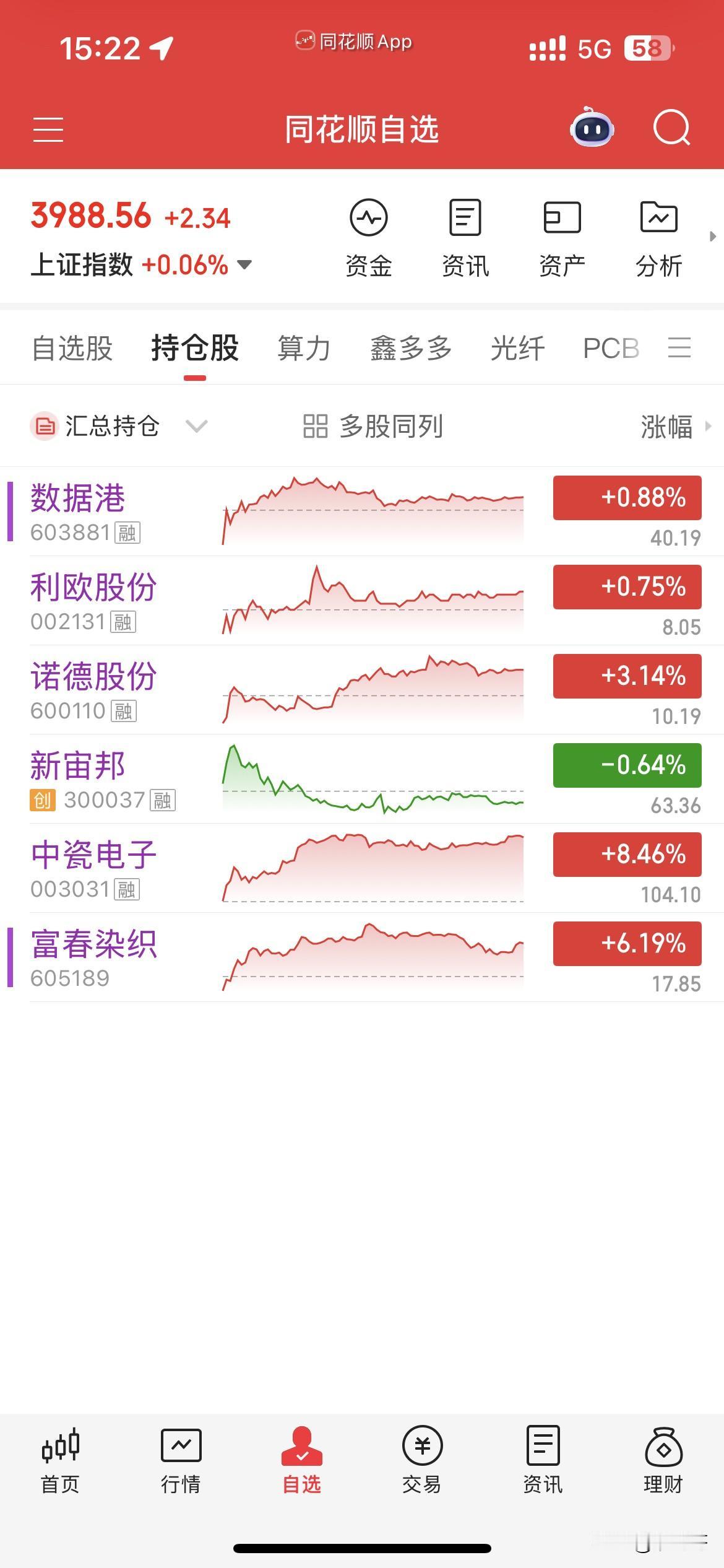 4月13日，个人操作汇总：
一，清仓：富春，
        减仓：诺德，
二，