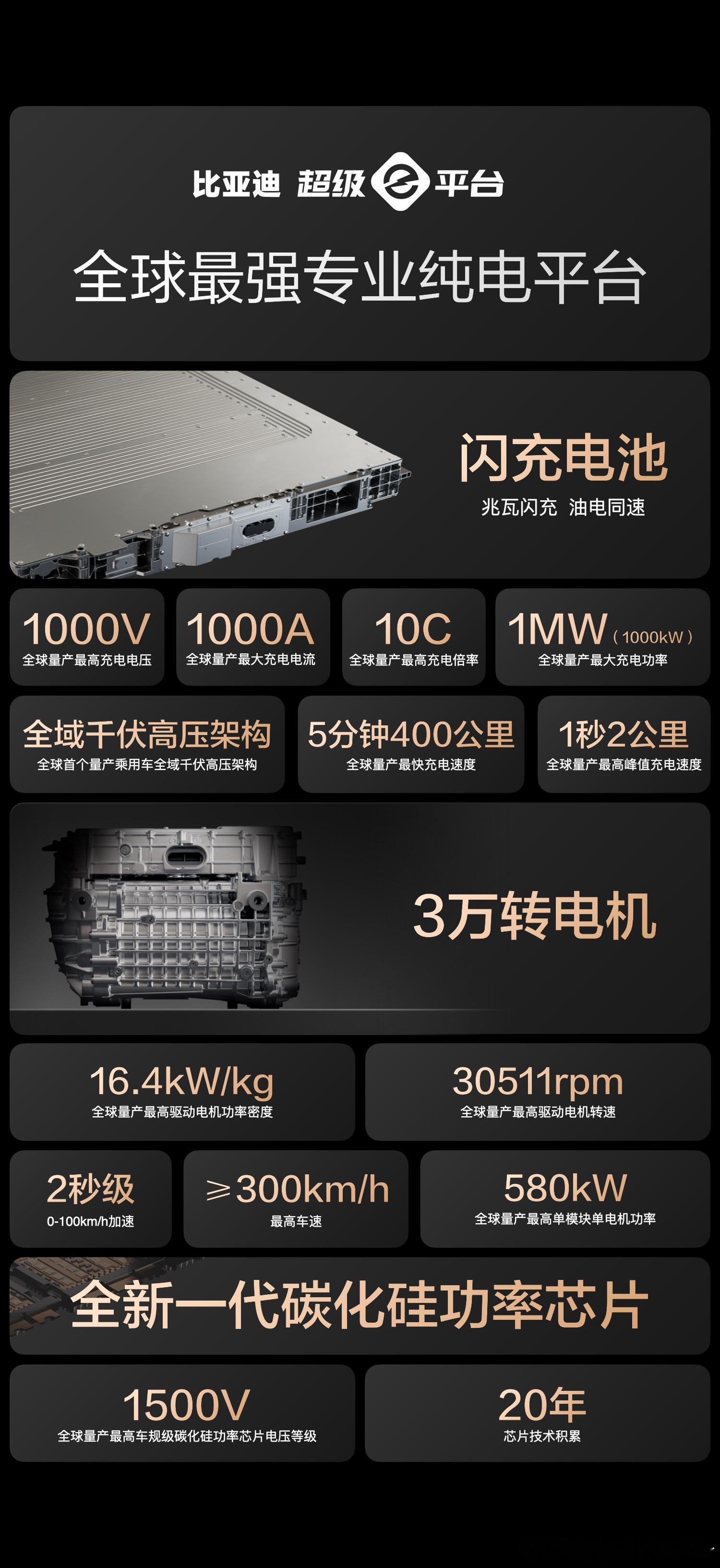 一张图快速看懂比亚迪超级e平台！比亚迪超级e平台终结充电焦虑 ​​​