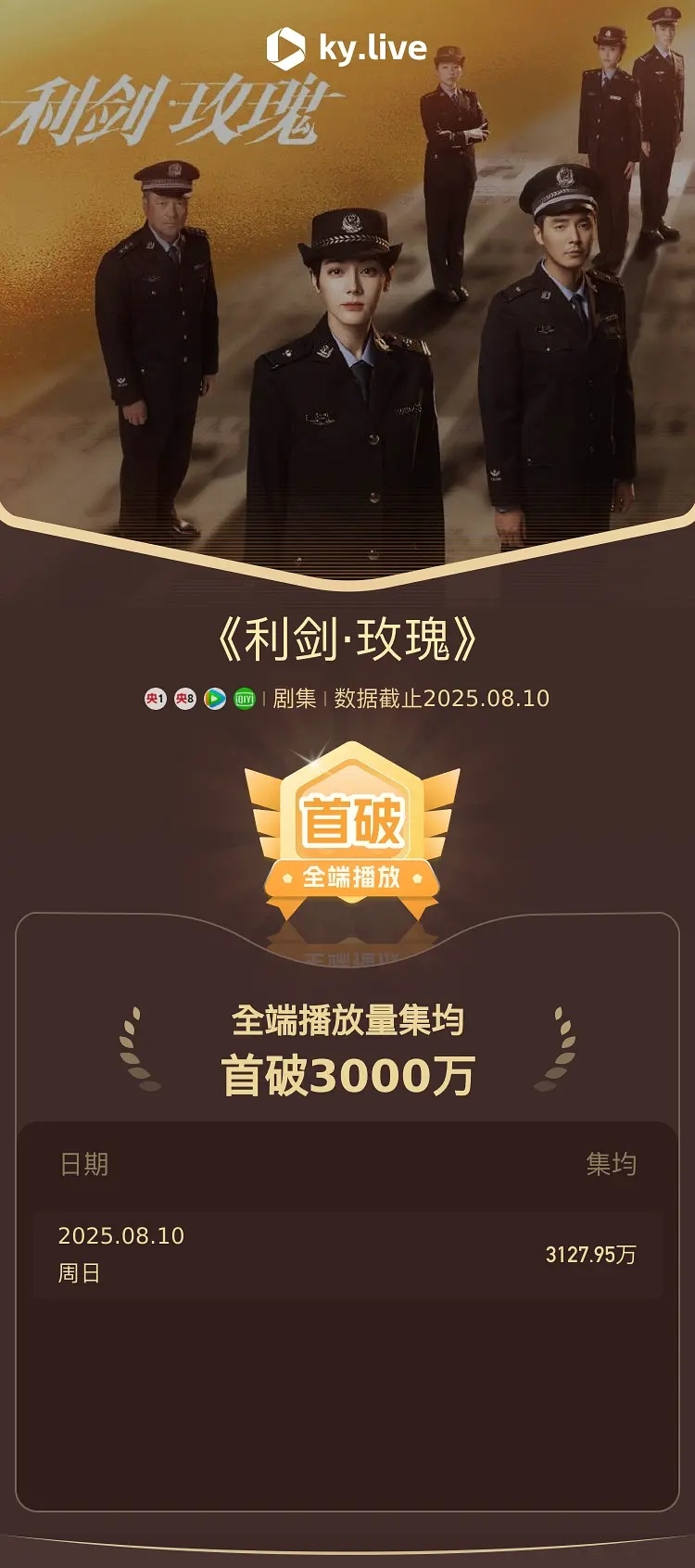 利剑玫瑰酷云集均破3000万 ​​​