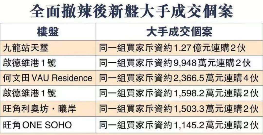 香港迎来泼天富贵！

从2月28日开始，香港宣布取消楼市辣招，任何人去香港买房，