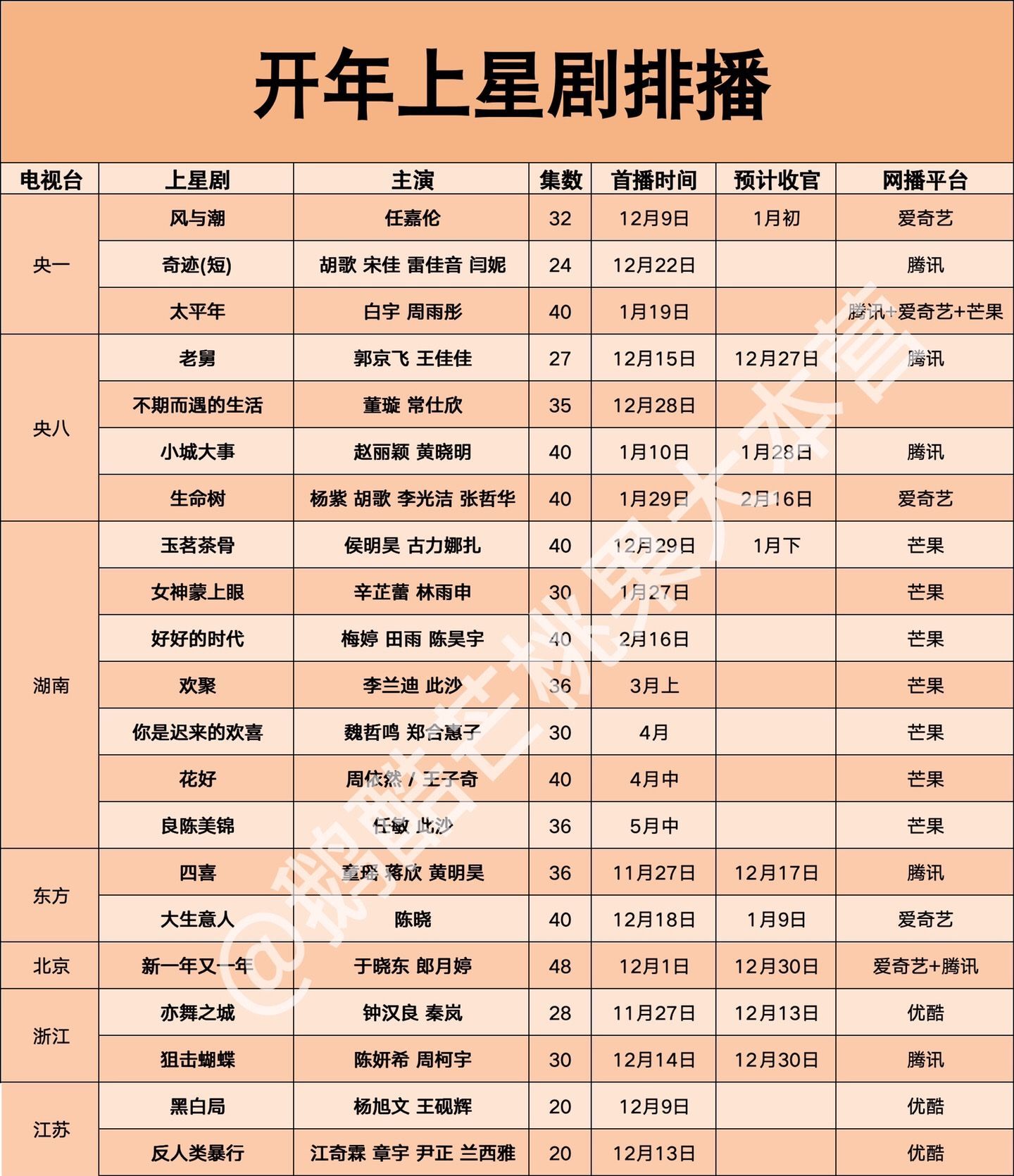 赵丽颖《小城大事》播前招商，1月10日央八接档《不期而遇的生活》，期待李秋萍！ 