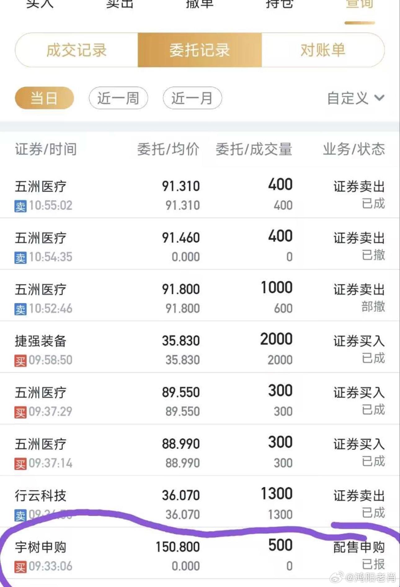 宇树申购 中一签有望赚20万元佛祖保佑，后台已找好，就看中签情况了中一签就好 