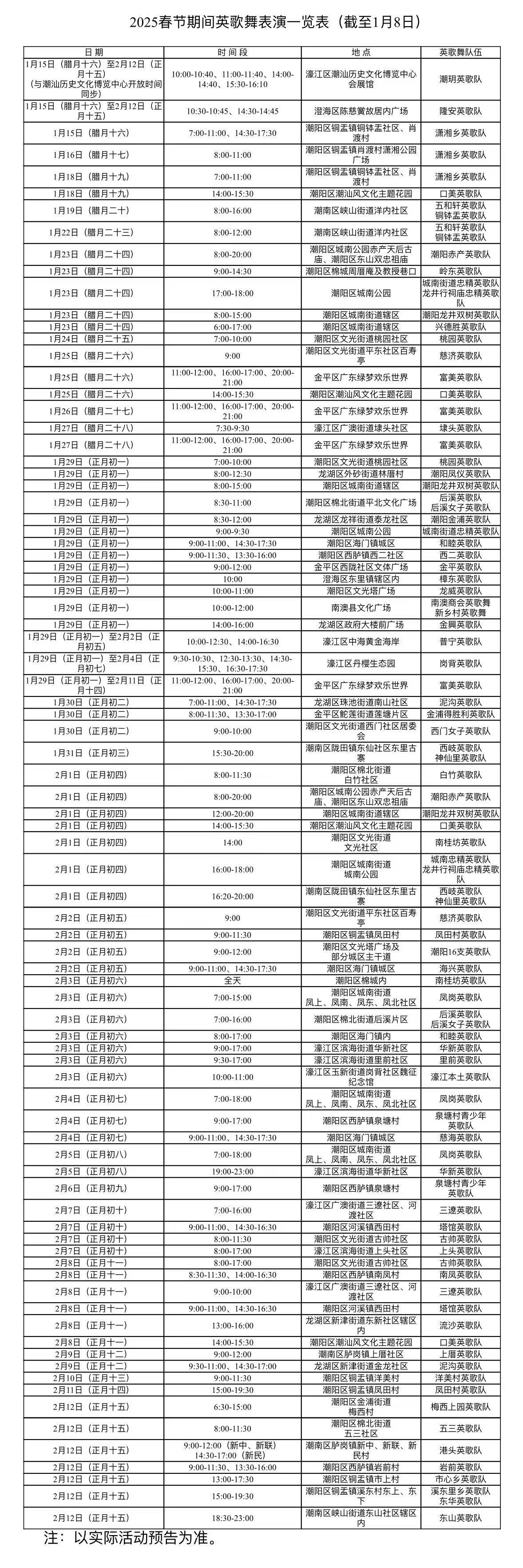 【 到潮汕看英歌舞已成为一种潮流 】近年来，广东潮汕地区卷起非遗风，不少游客不远