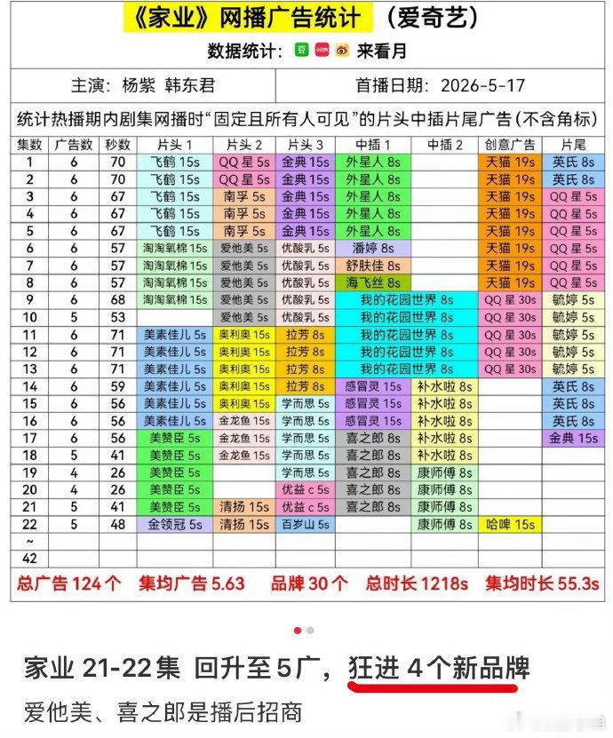 杨紫家业最新5广，这图谁的一辈子？
