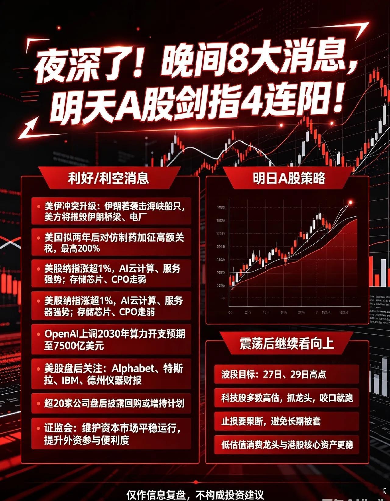 夜深了!晚间8大消息,明天A股剑指4连阳！一、利好利空消息①. 美伊冲突升级：美
