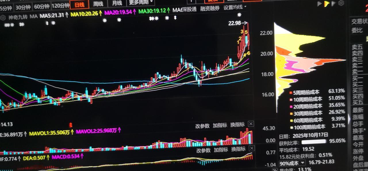 一些专业的财经媒体报道的消息：迪普科技目前存在强烈的并购重组预期，主要涉及宏杉科