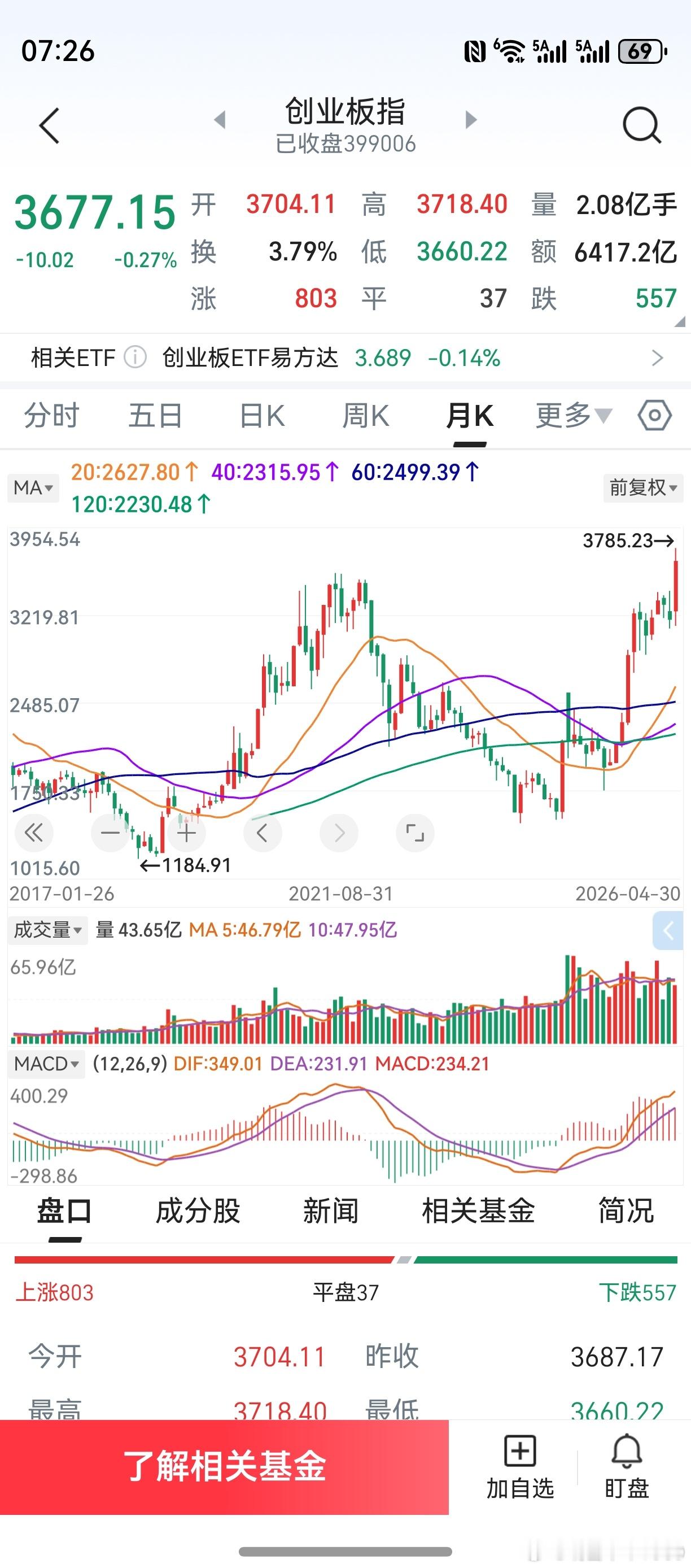 2026年前4个月，结构性行情分化剧烈。科技股继续狂欢，老登股依然落寞。老鸭投资