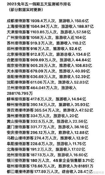 刚看到这份数据：五一假期五天时间，多个城市的游客人次，以及旅游收入。 