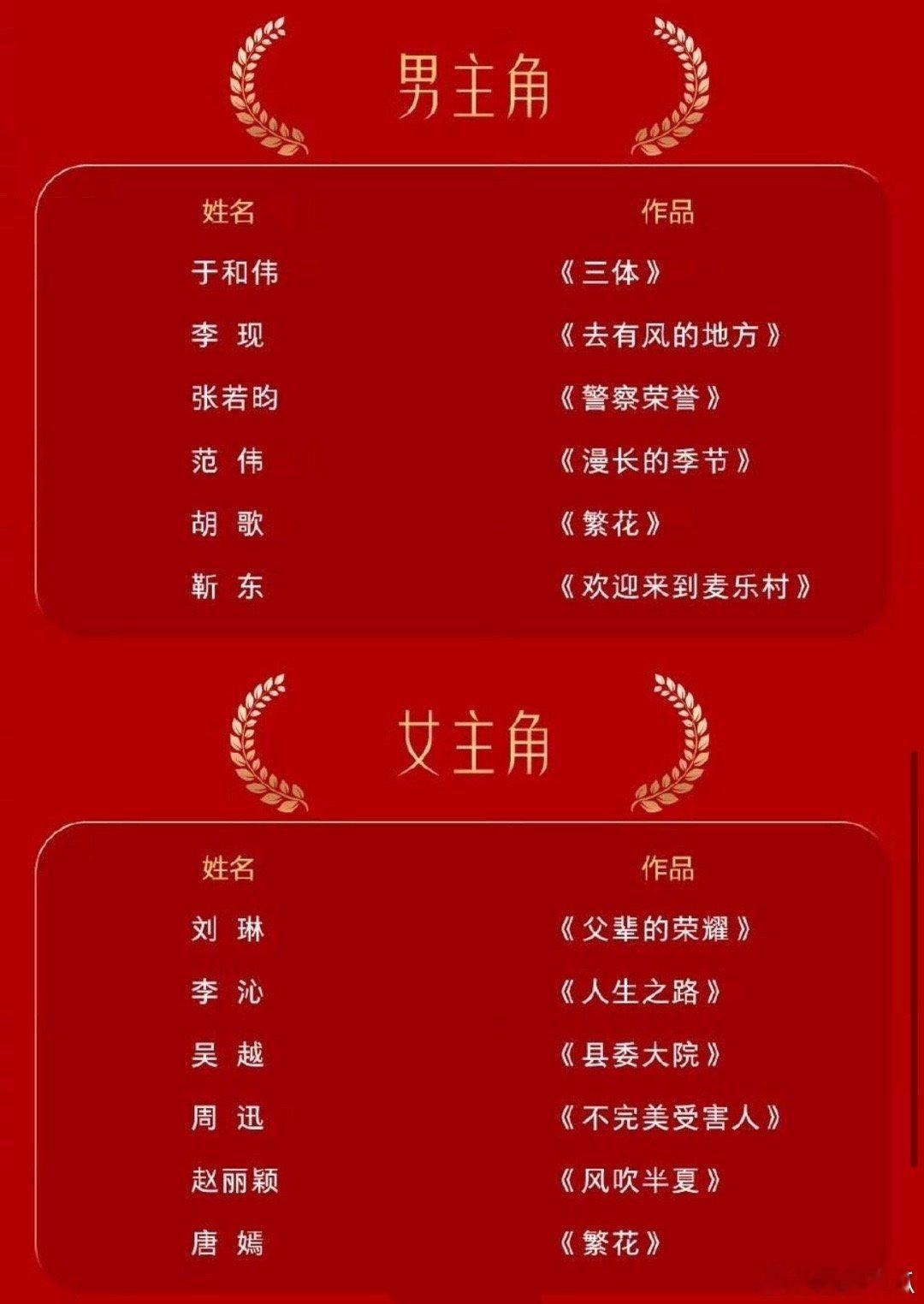 金鹰奖提名名单，意料之中还是意料之外[吃瓜] ​​​