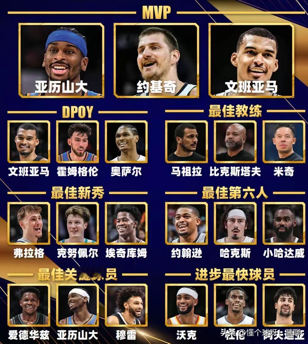 话不多说，直接预测结果
火箭队为培养新秀牺牲战绩值得吗? 篮球赛前预测 预测大比