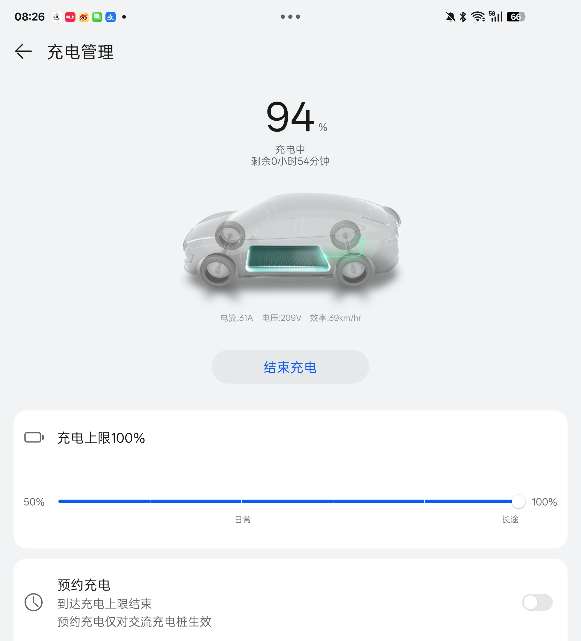 智界R7 还剩6%就充满啦充满最后这点电还需要54分钟我与汽车的日常 ​​​