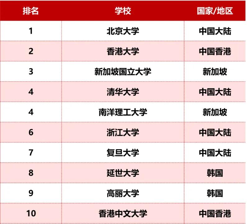 #中国大学排名那么多，哪个靠谱#靠谱吗