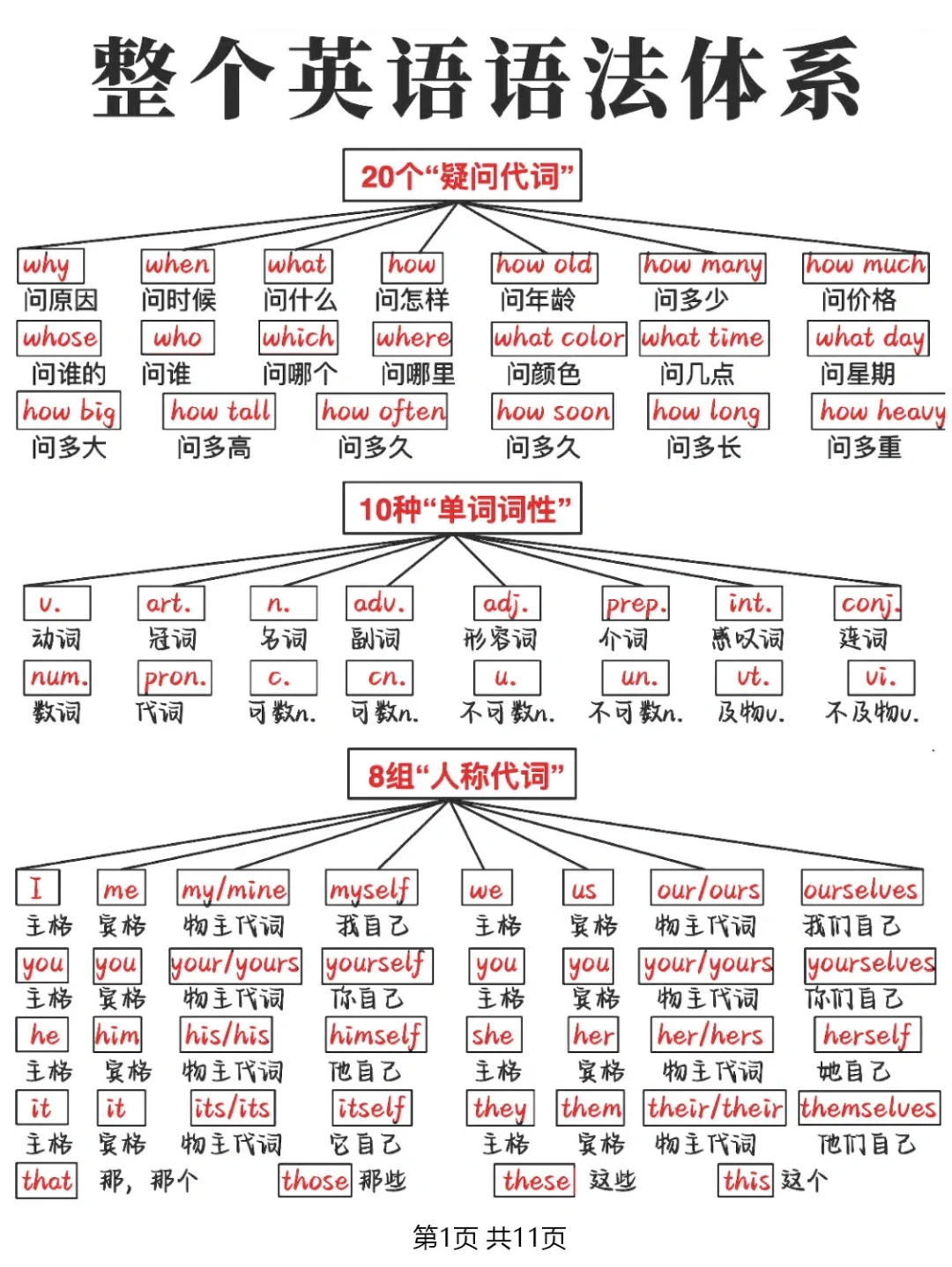 拜托你学一学吧！可以一眼看懂的英语语法！