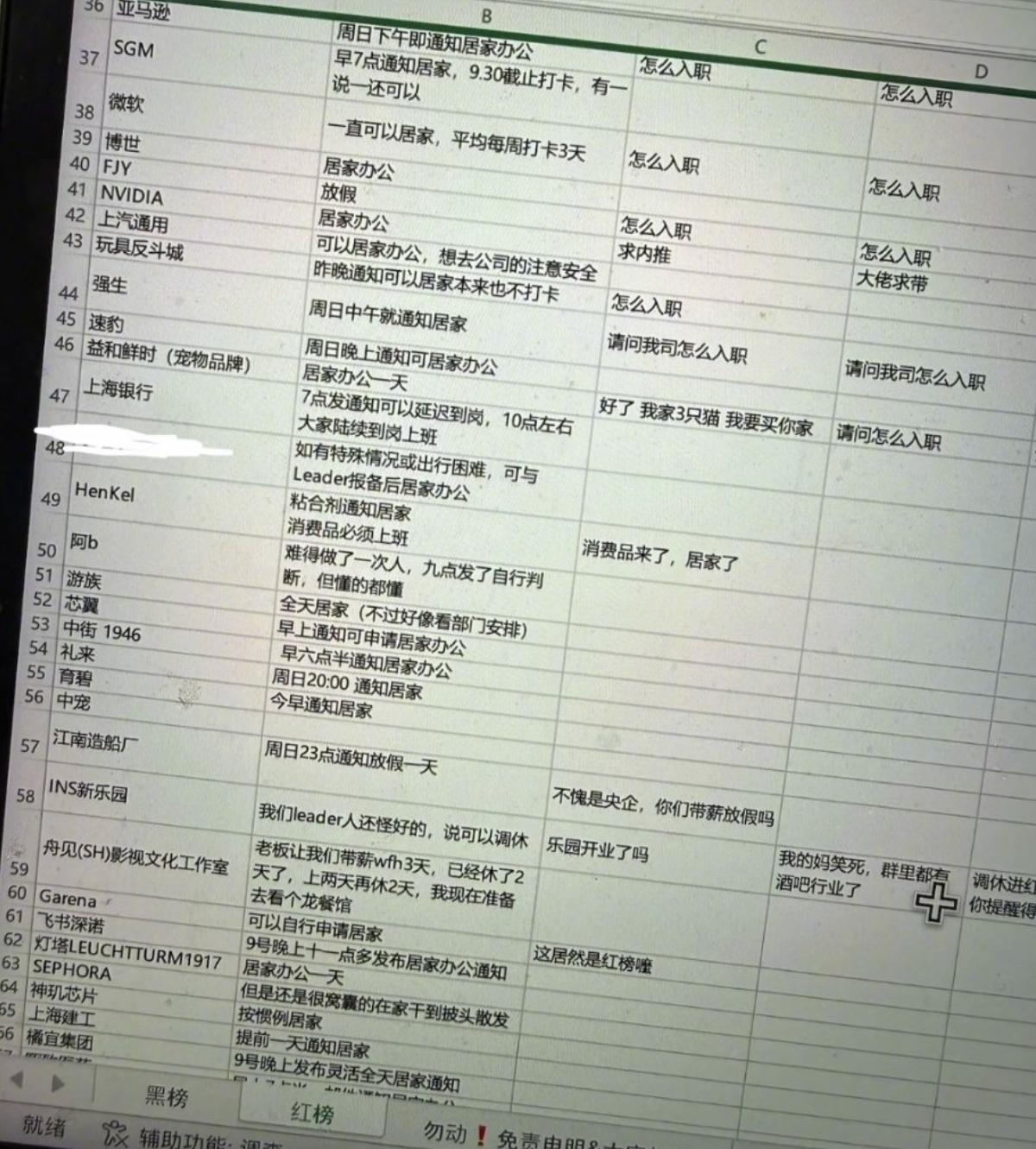 台风简直是检验一家公司良心的试金石！有网友特意整理出台风天居家办公企业红榜，不少
