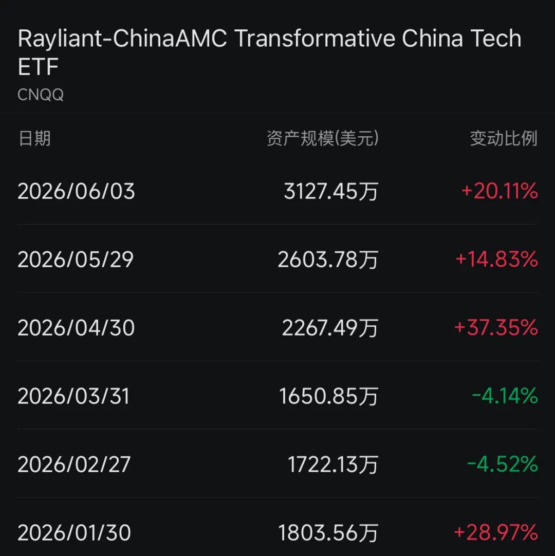 韩国投资者，持续买入中国硬科技