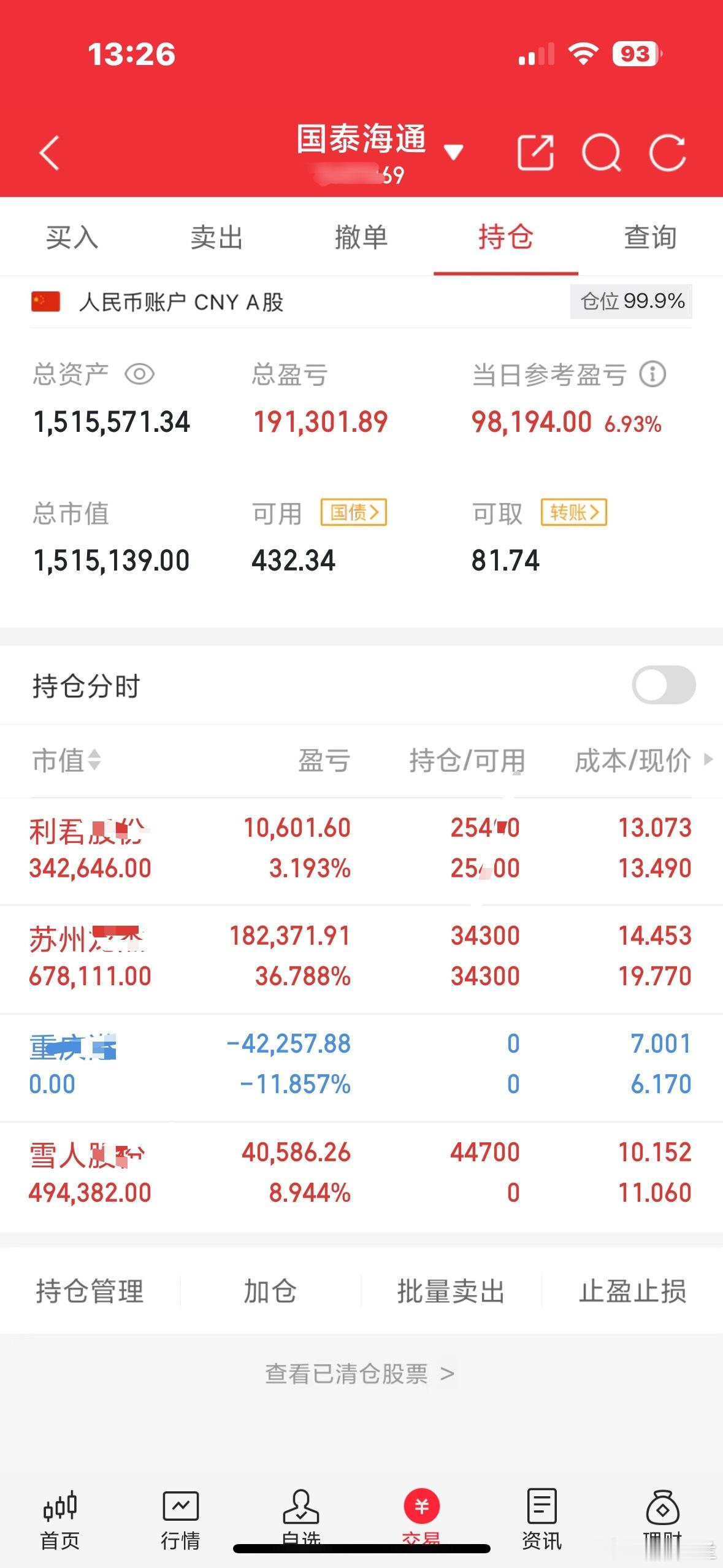 大家好，我是木兰，正在进行100倍炒谷之旅。目前持仓：      雪人**   