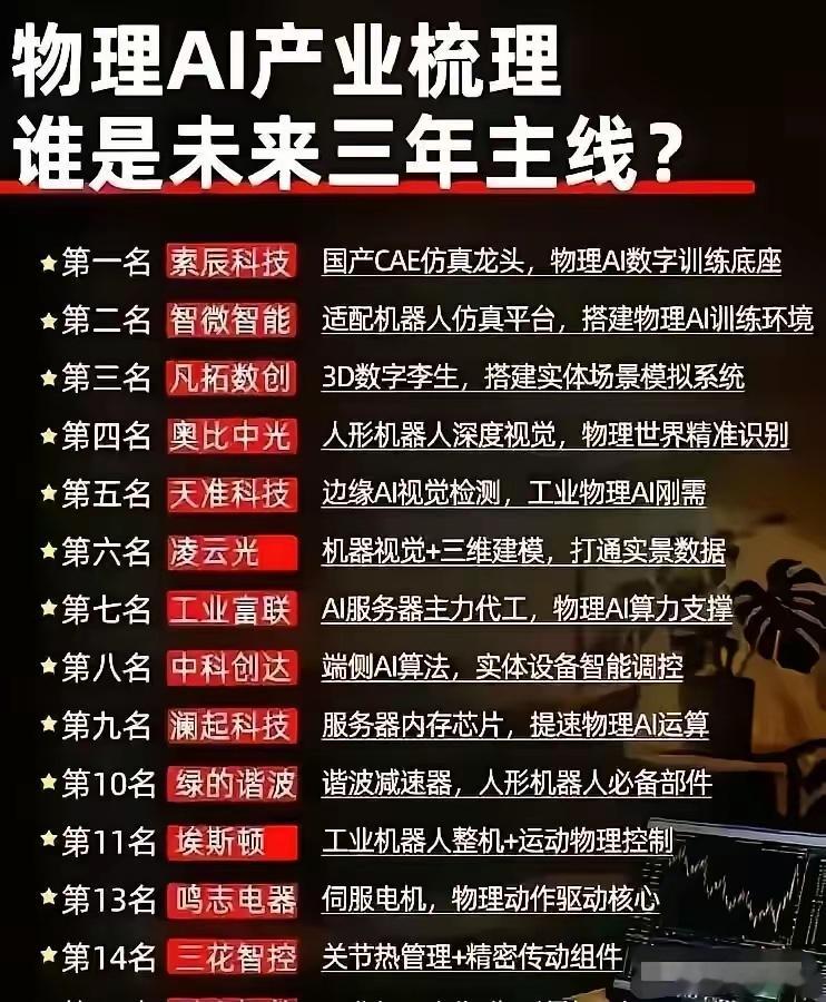 🚨 【物理AI产业大爆发！未来三年最强主线？14家核心龙头全梳理，谁将引领“具