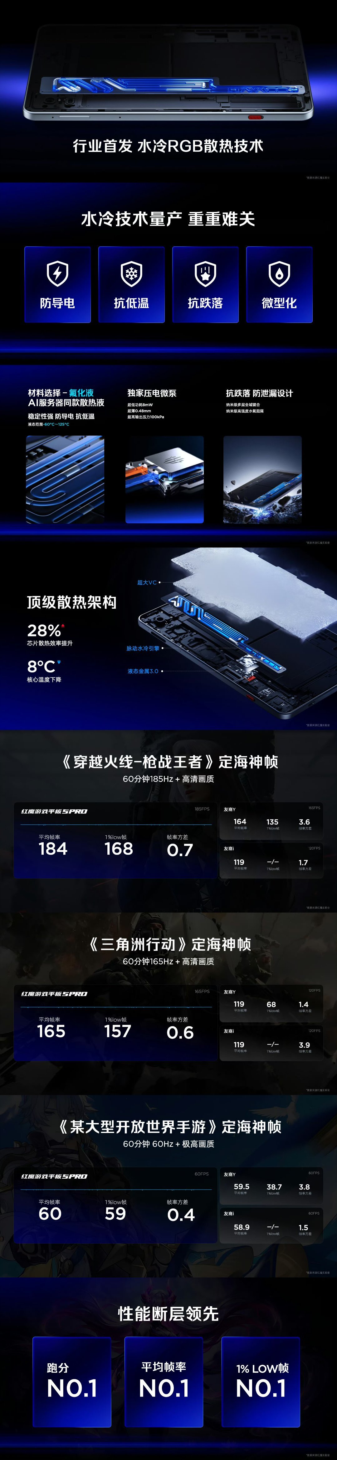 红魔游戏平板5Pro①行业首发 · 水冷RGB散热技术②防导电 | 抗低温 | 