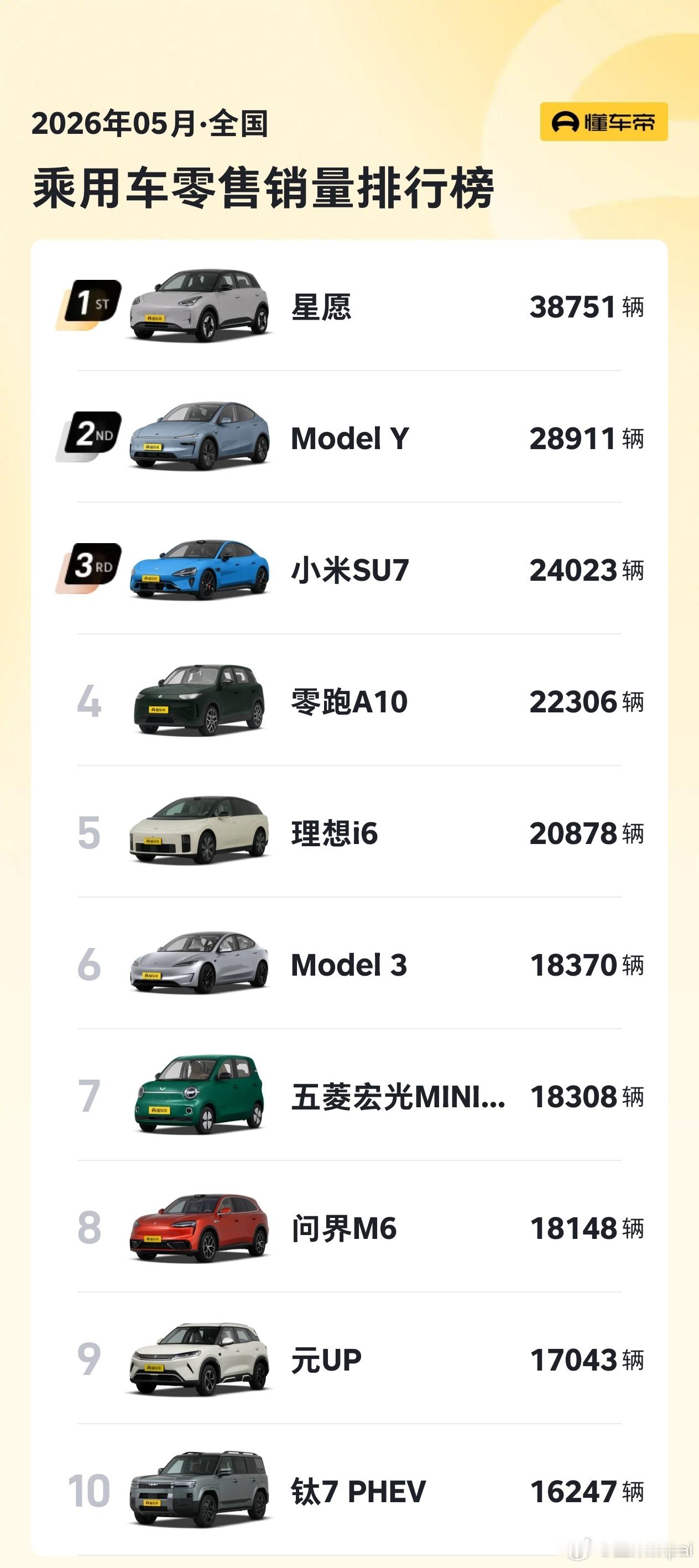 2026年05月·全国乘用车零售销量排行榜比亚迪