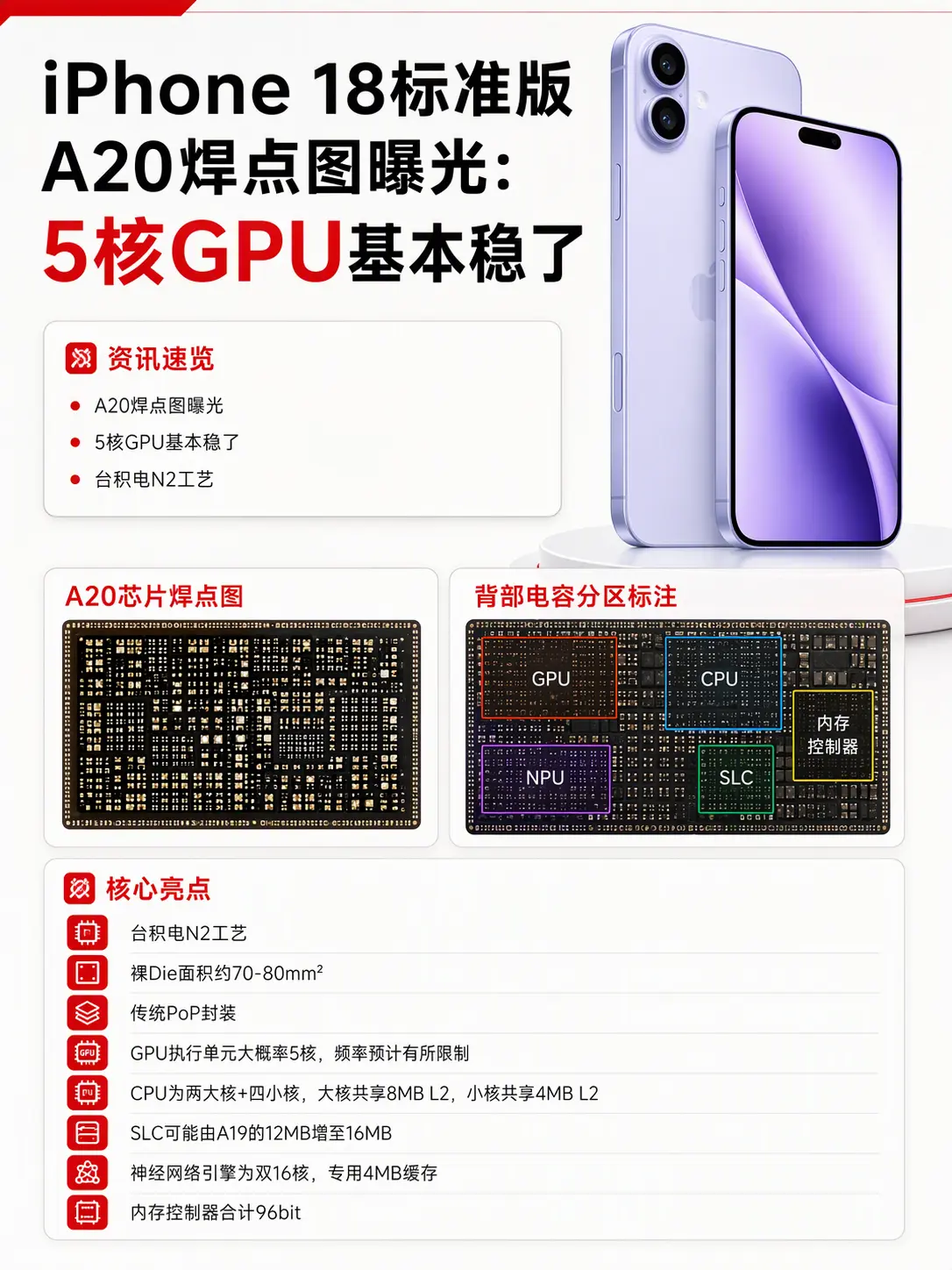 iPhone18芯片参数大曝光！刚新鲜出炉的爆料！iPhone18标准...