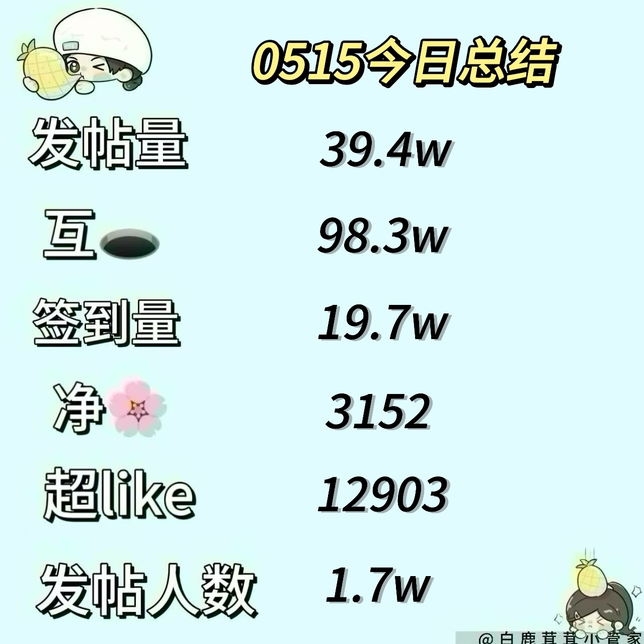 🗂️【0515今日份总结菠报📨】白鹿李青月(截止23: 10⏰ 📮各项📚
