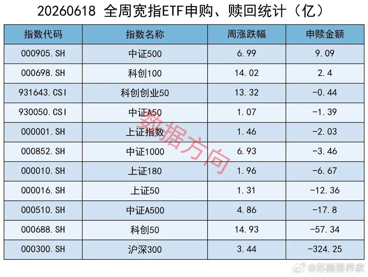 别被亮眼数据冲昏头脑，越是在这种热度下，越要保持一份清醒，基金“好发”的时候，往