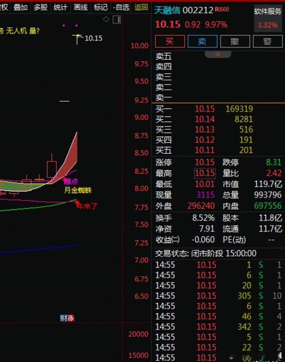 一、热门个股解读——天融信（002212）二、基本面分析天融信（002212）公