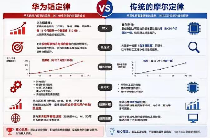 全球芯片巨头集体失声，华为这张王炸，把西方打懵了。英特尔没说话，台积电没说话，就