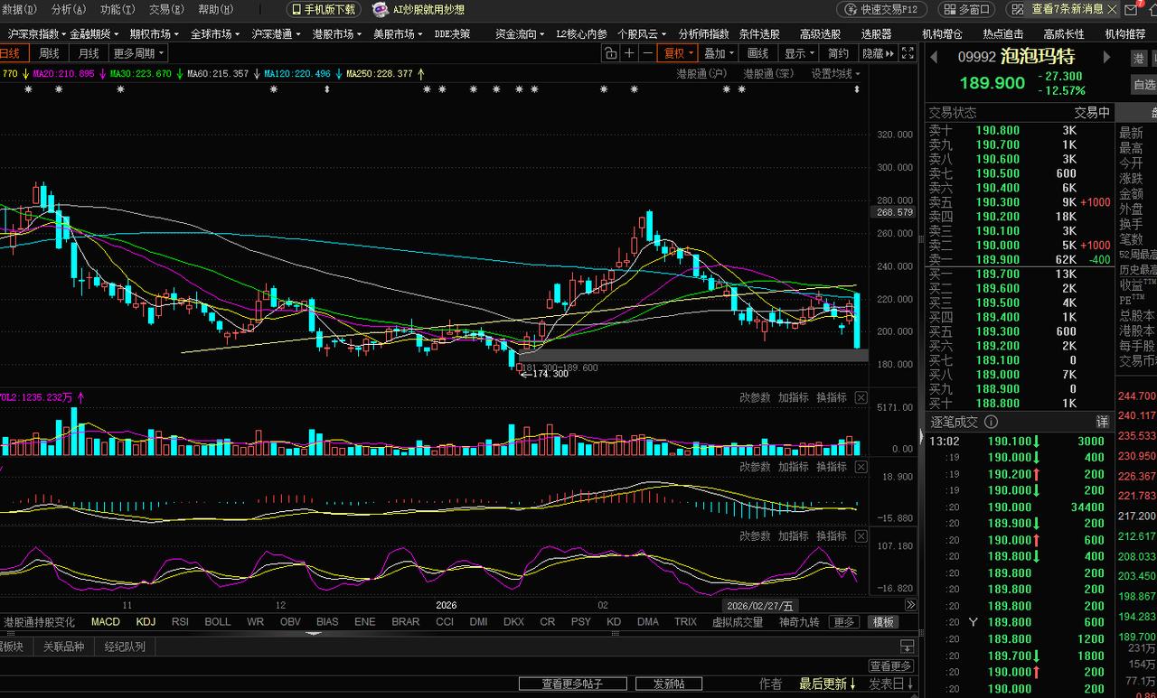泡泡玛特闪崩，大跌超过10%