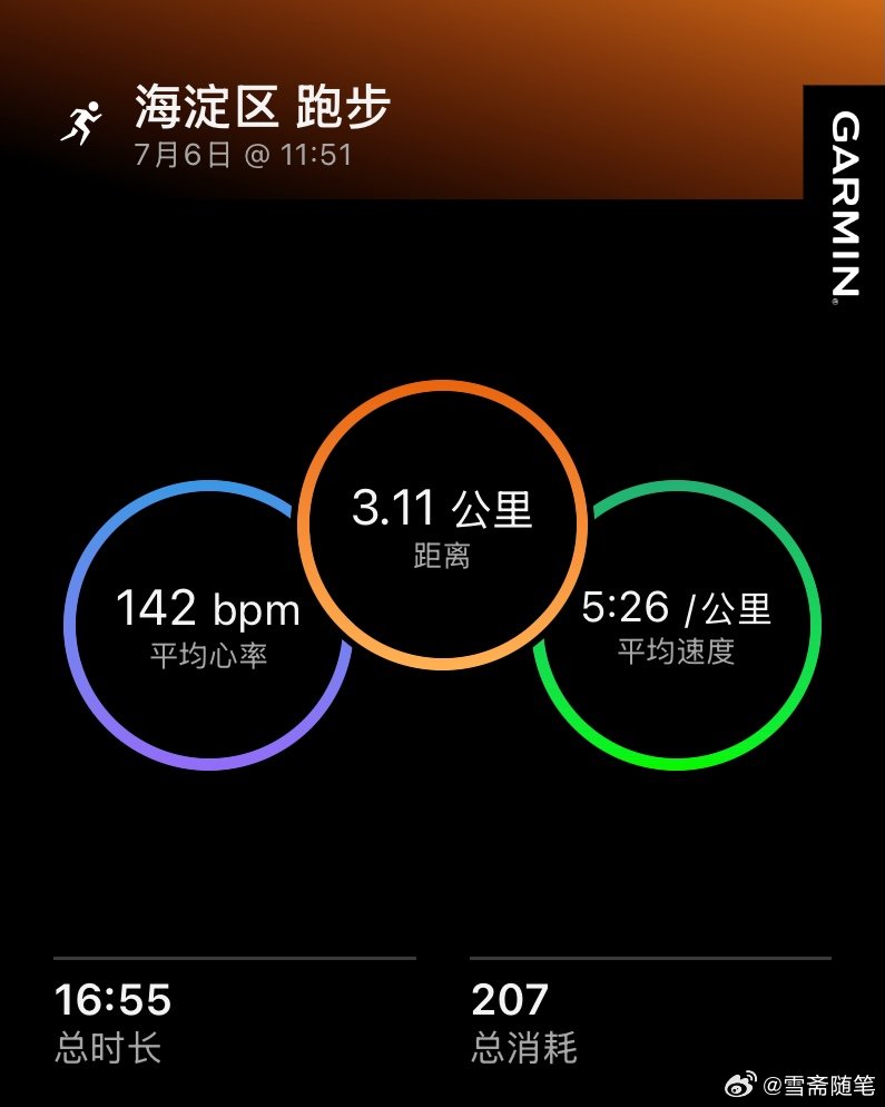 本着实证主义理念，用跑步检验了当前的身体状况。结论如下：大病初愈，虚弱无力，激烈