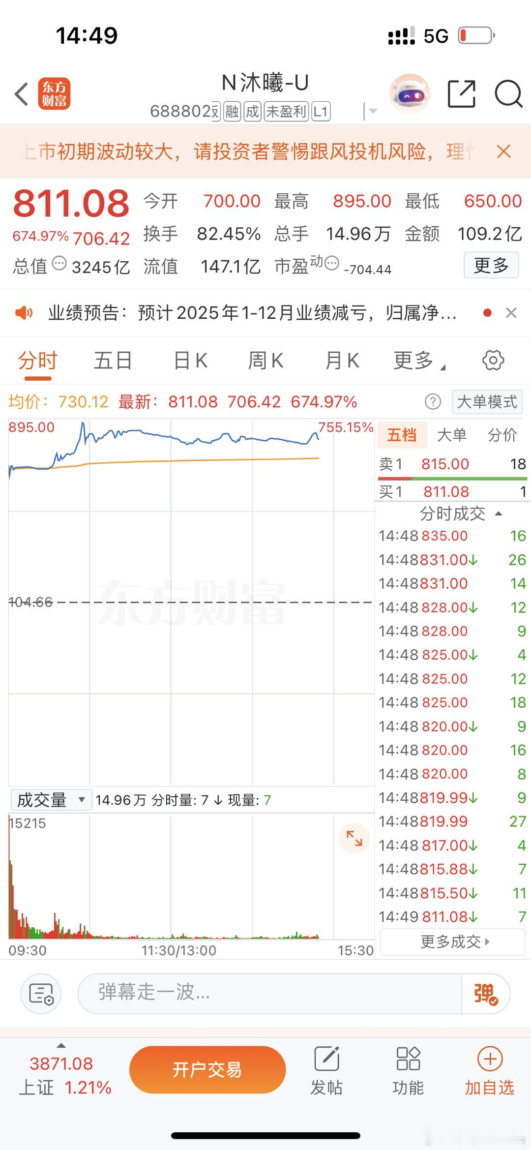 科创板今天又出一个大肉签，大盘不好的时候是不是专业去打新吃肉呀今天这涨幅真心太强