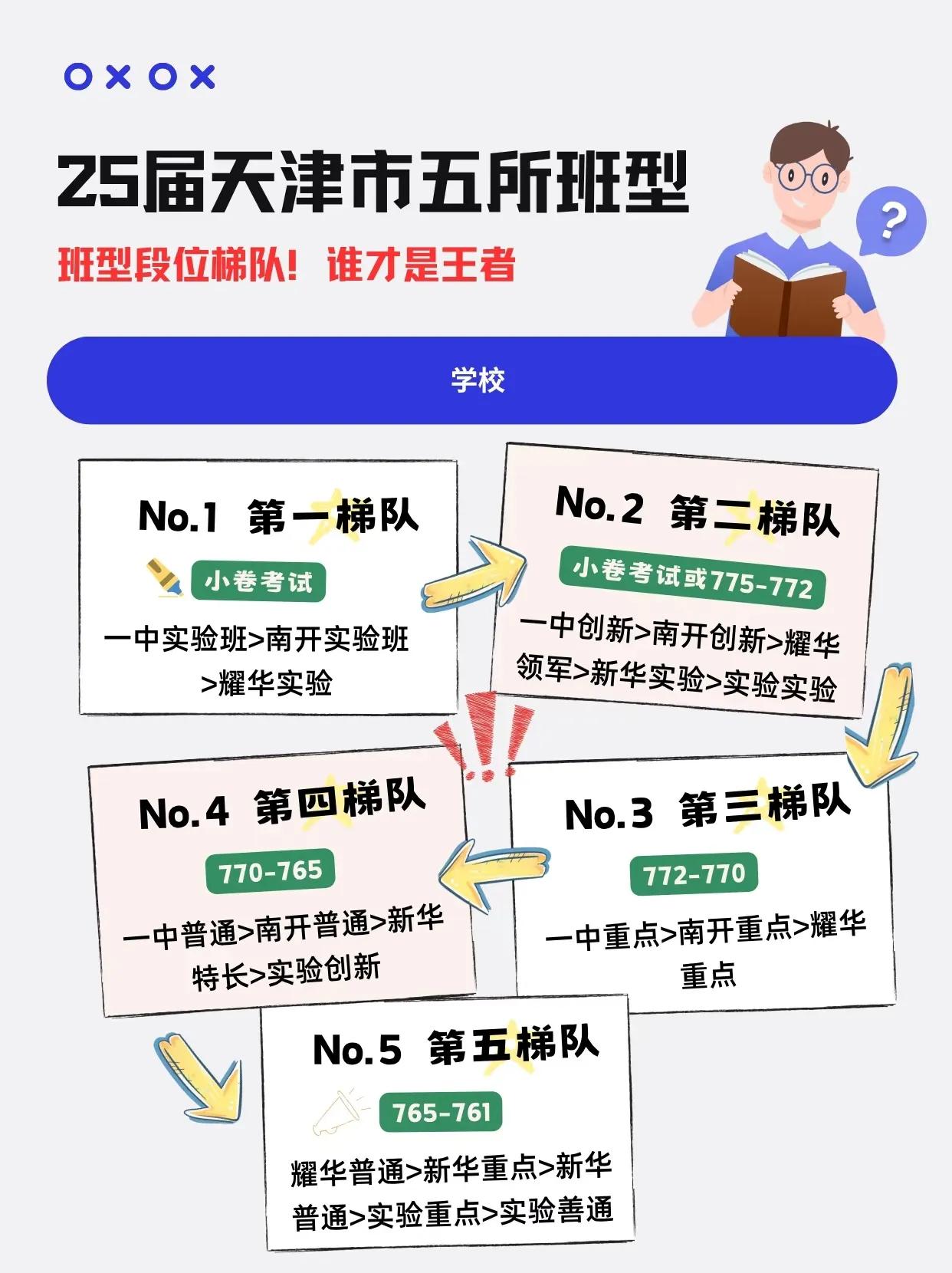 天津市五所班型梯队，谁才是王者？