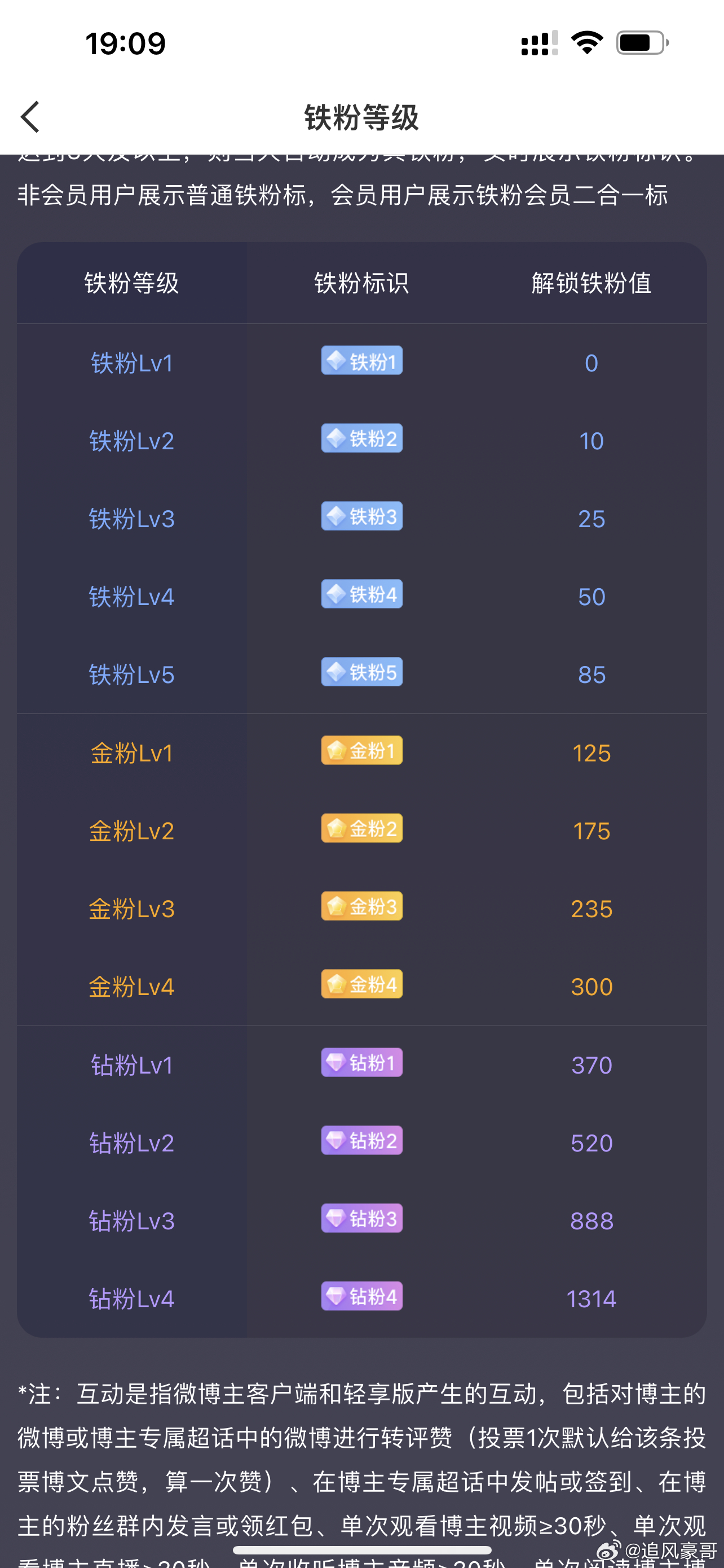 大家晚上好，养铁了，大家点赞评论扣个1看看自己等级…… 