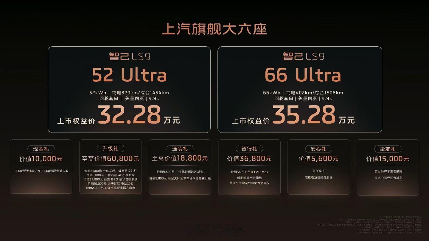 上汽旗舰智己LS9出来交成绩单了！两个版本：52 ultra：32.28w66 