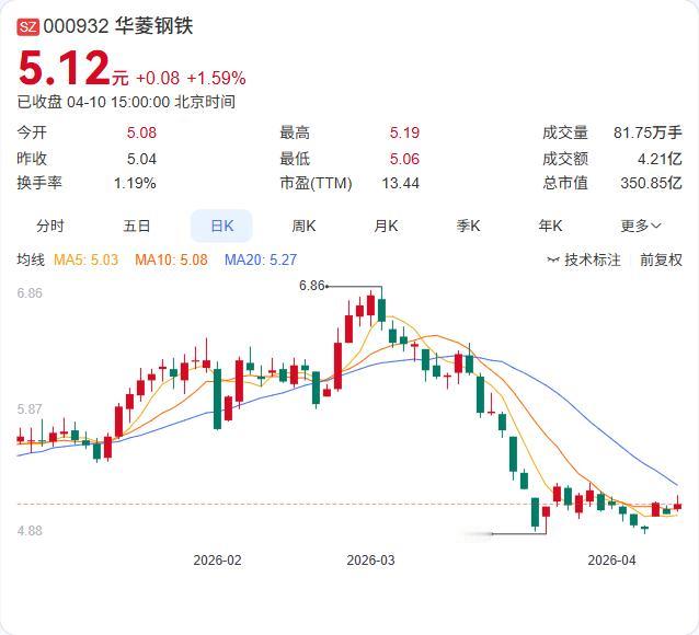 你看钢铁股行不行？

华菱钢铁在互动平台给一季度行情定了调：淡季叠加需求不振，日