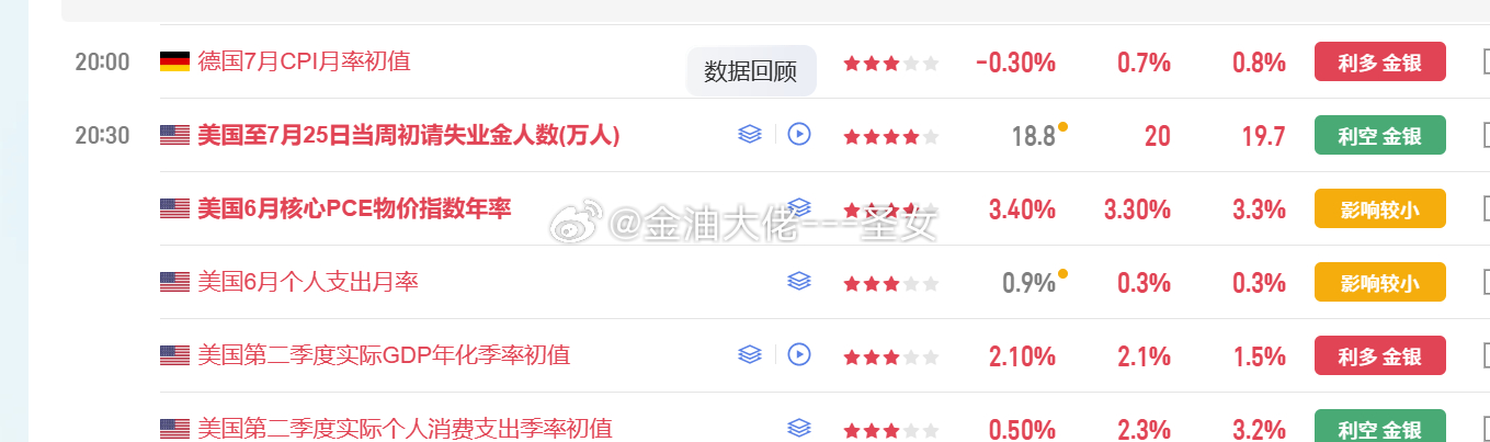 数据利空坐等空单止盈 
