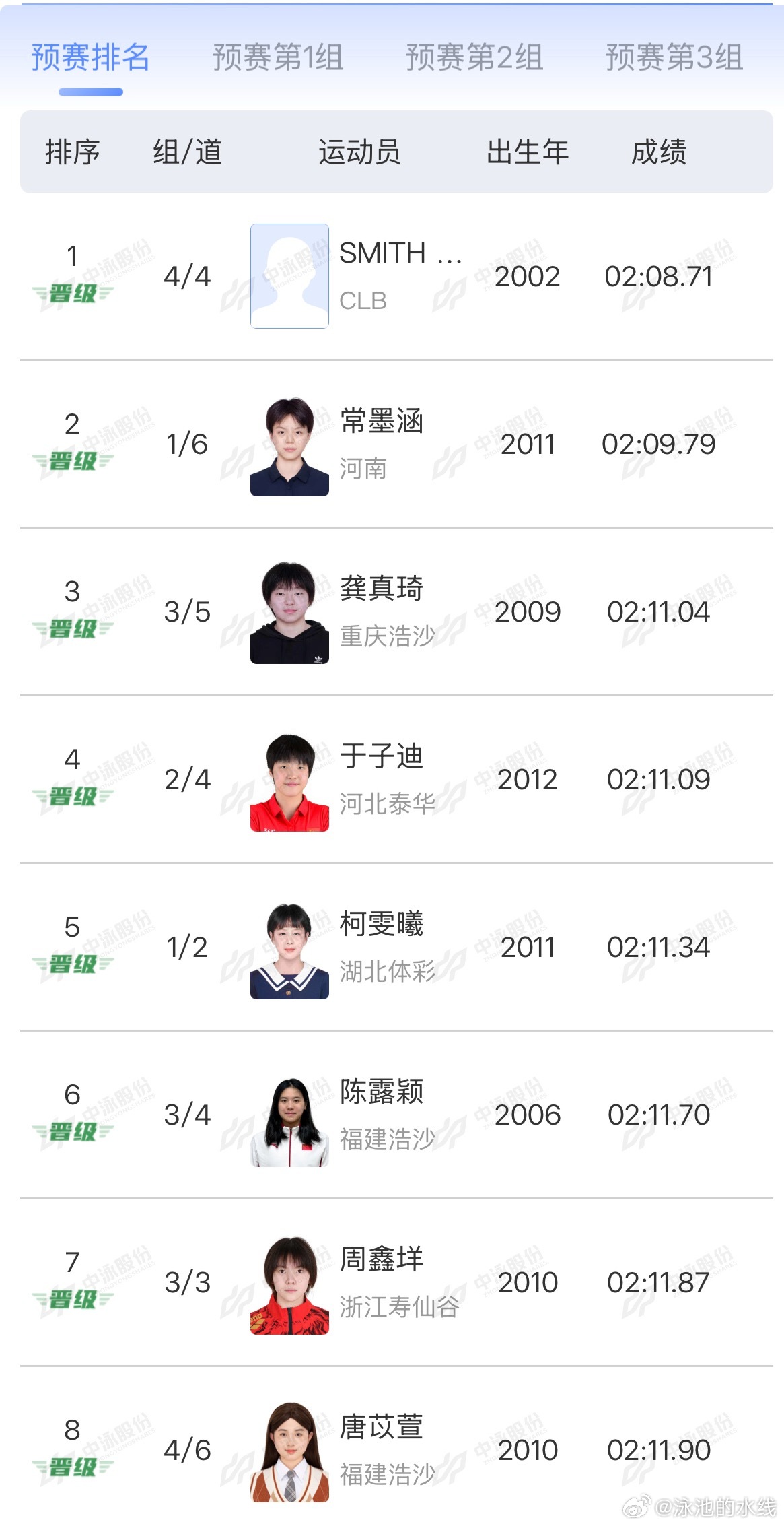 2026年中国游泳公开赛 女子200米蝶泳预赛成绩SMITH Regan 2:0