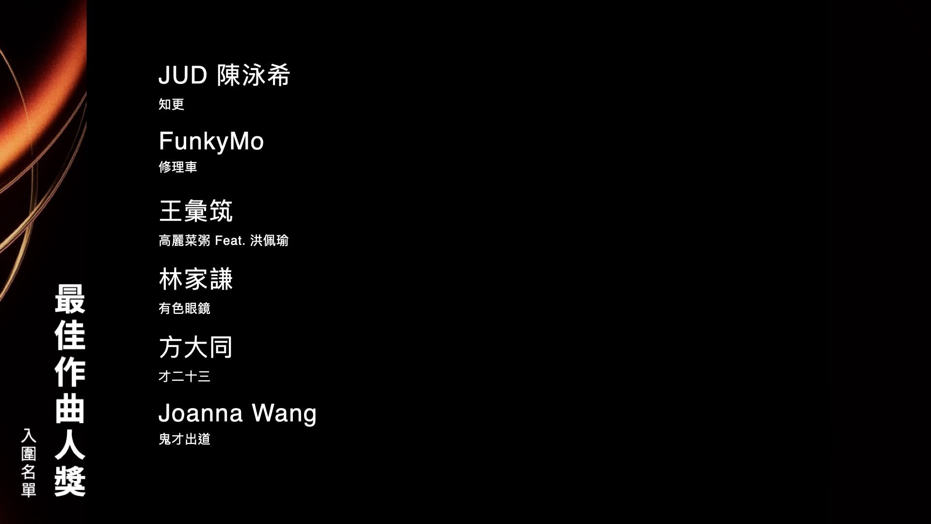 第36届金曲奖最佳作曲人奖入围名单⬇️ ​​​