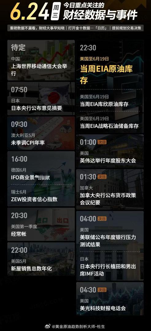 今日重点关注的财经数据与事件：2026年6月24日黄金原油趋势剖析大师-杜生黄金
