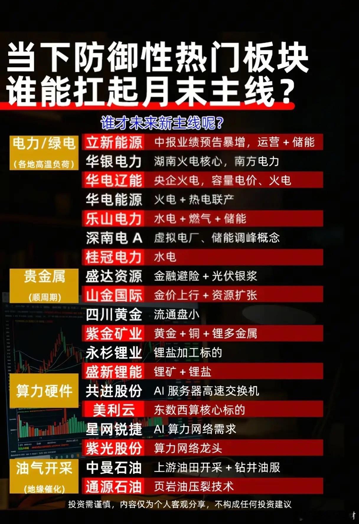 月末行情迎来变盘窗口？四大防御板块，谁能扛起市场主线大旗？市场震荡反复，题材轮动