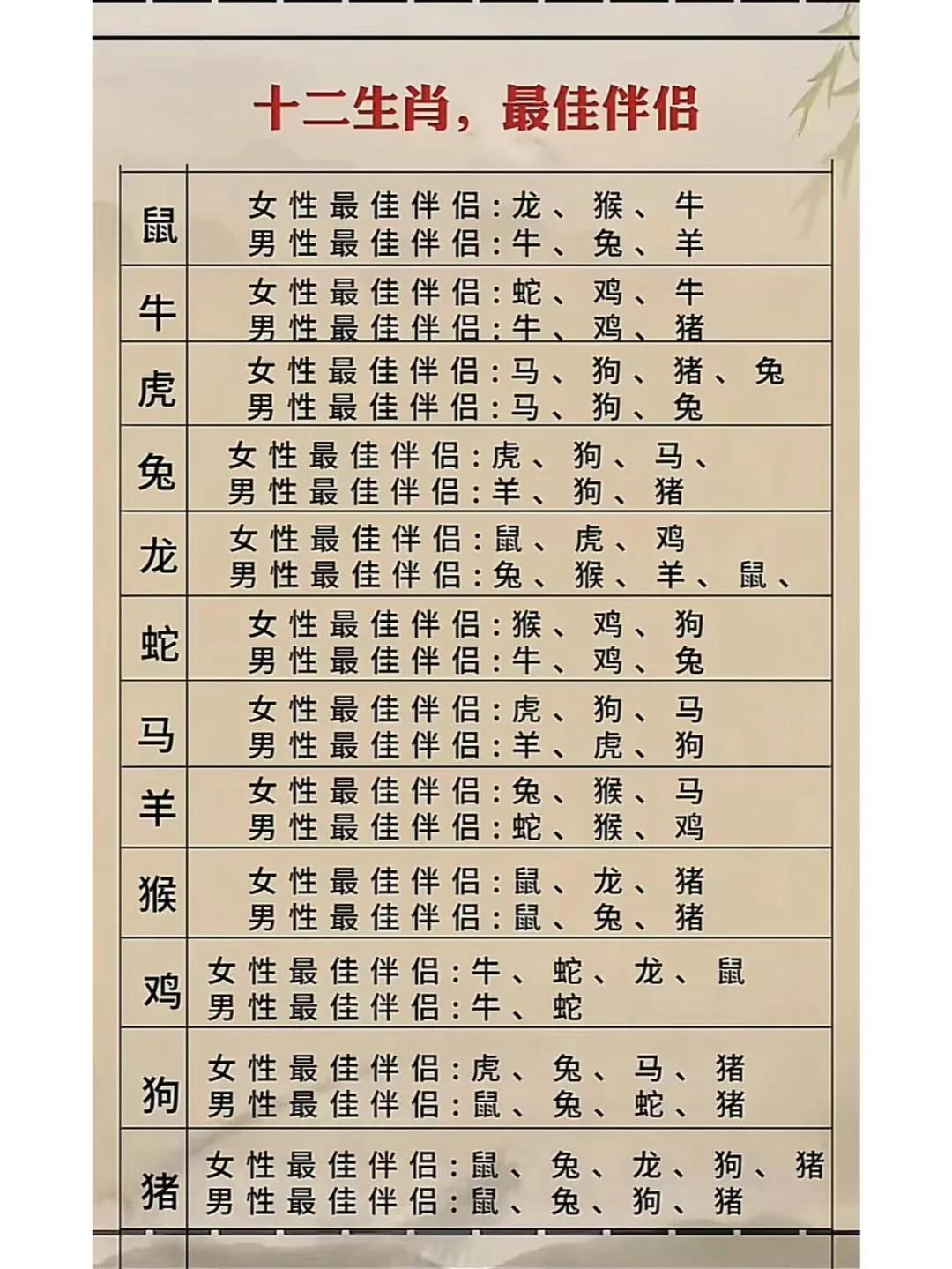 十二生肖最佳伴侣配对指南——纯属娱乐切勿当真哈情感12生肖 分享你的属相 生肖配