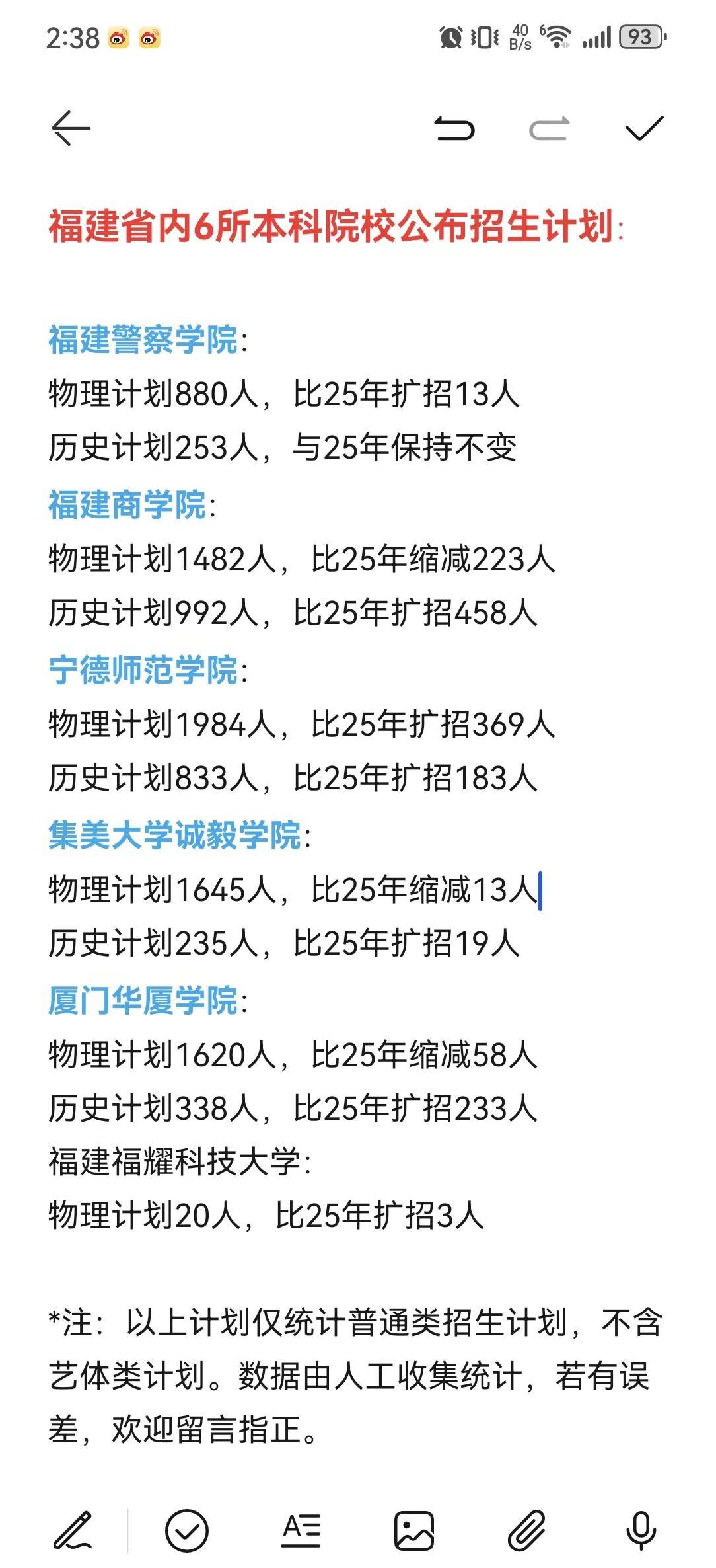 福建考生、家长注意！省内6所本科2026招生计划更新。高考填报志愿 招生计划 尚